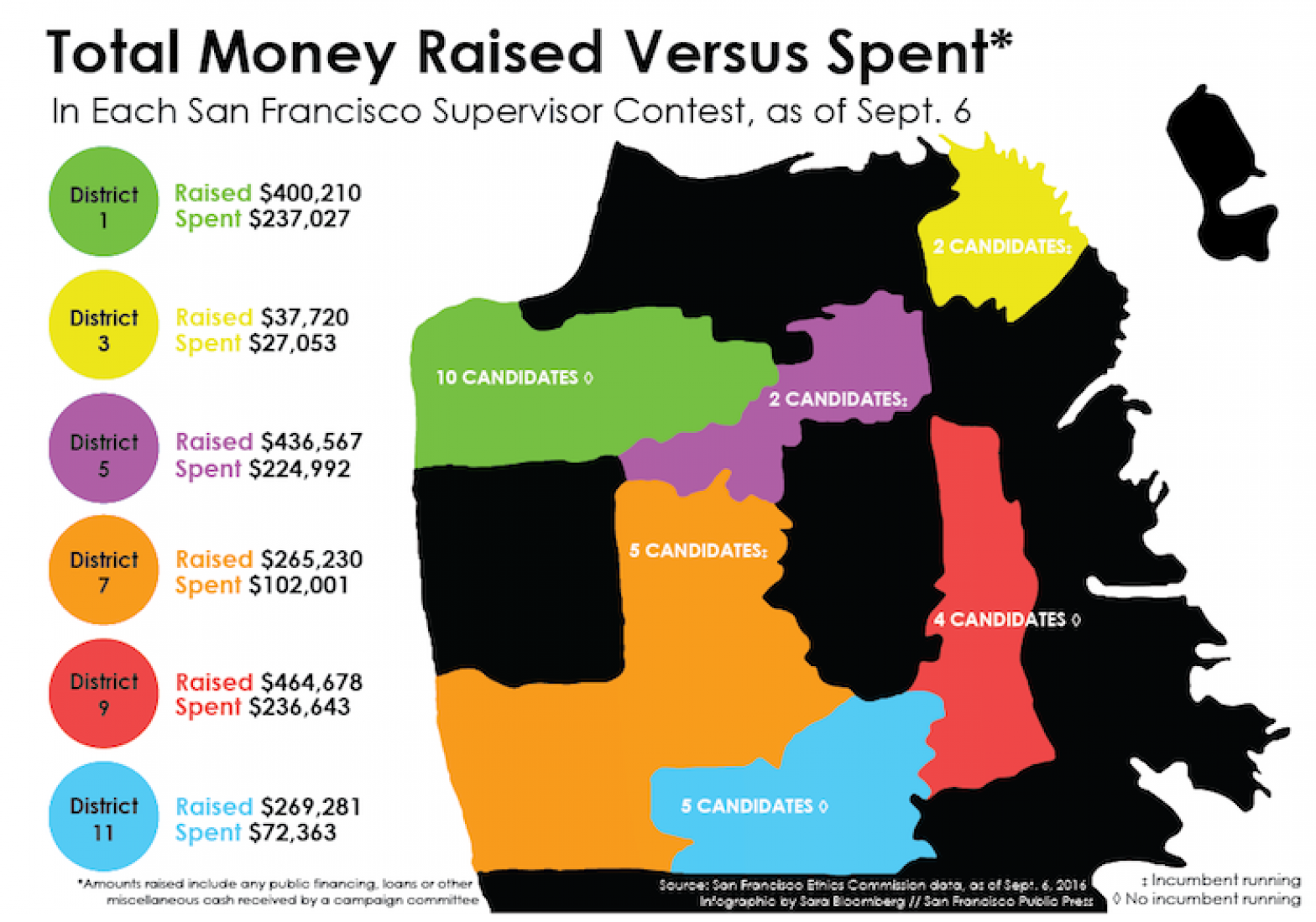 sf_district_money.png